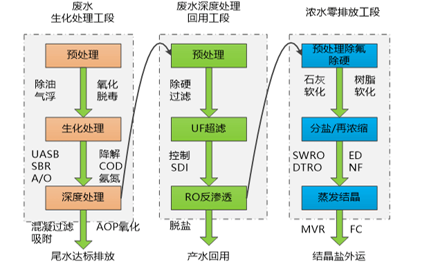 蓝狮官网