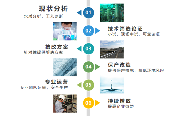 蓝狮官网